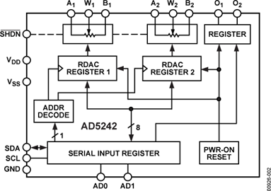 AD5242BRU100ă(ni)·D